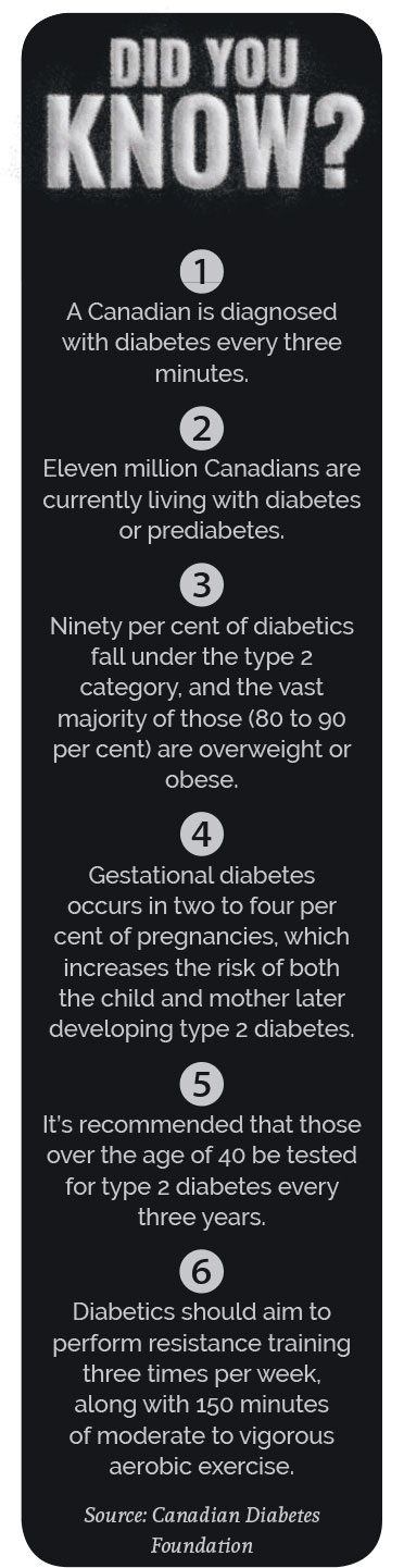 Know about Diabetes